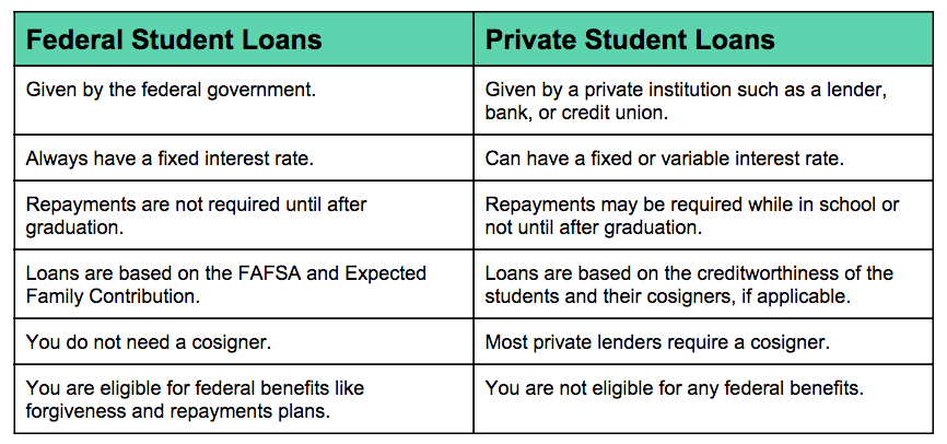 Non Certified Private Student Loan Lenders